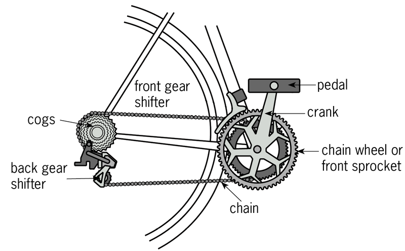 Geared Cycle Components